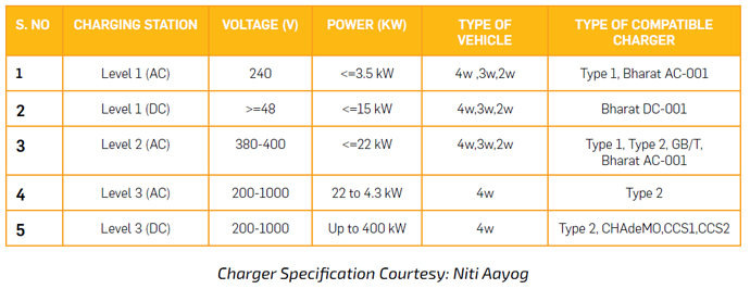 charger specification courtesy