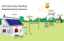 STATUS OF RFS : IMPLEMENTATION OF 97.5MW GRID CONNECTED ROOFTOP SOLAR PV SYSTEM SCHEME FOR GOVERNMENT BUILDINGS IN DIFFERENT STATES/ UNION TERRITORIES OF INDIA UNDER CAPEX/ RESCO MODEL